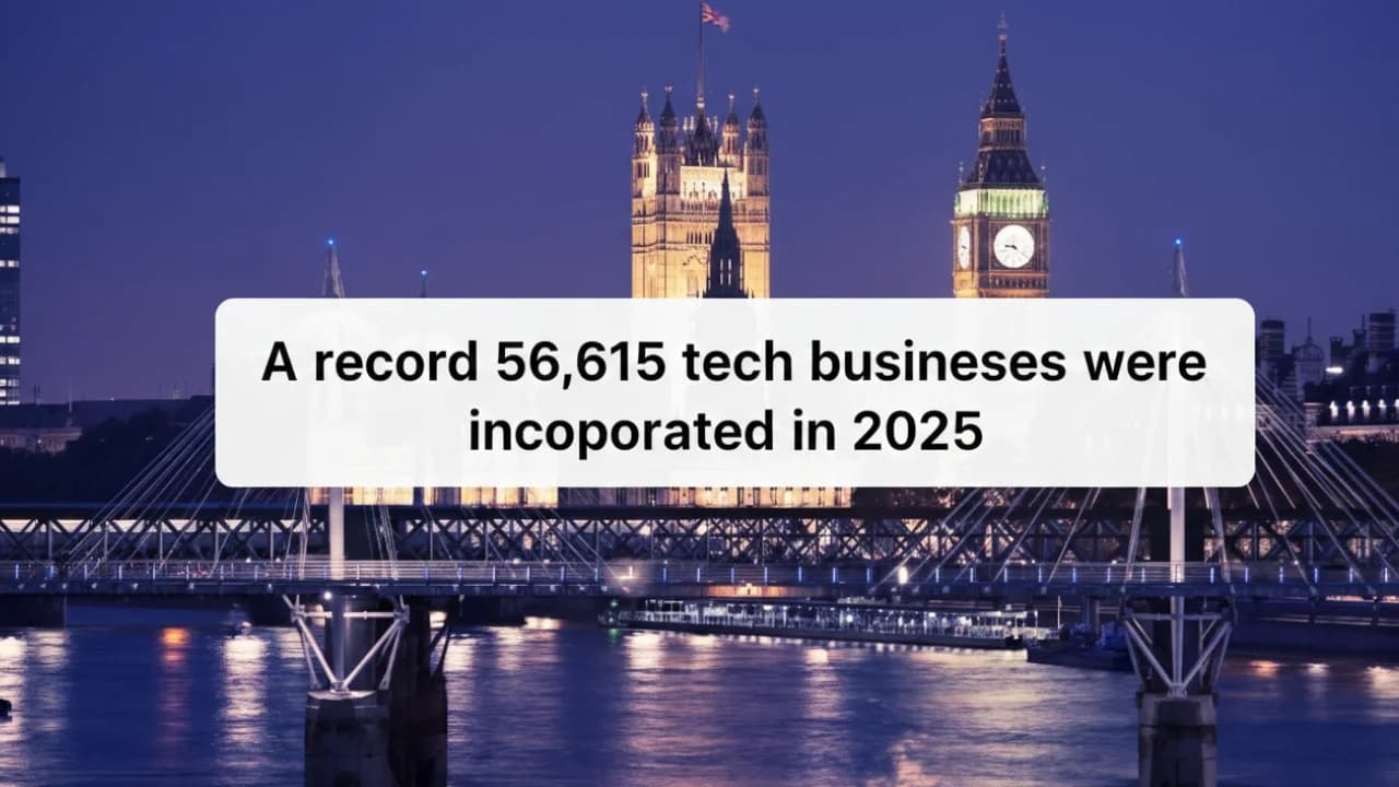 Featured image for UK Tech Incorporations Hit Record High in 2025: What This Means for Tech Founders